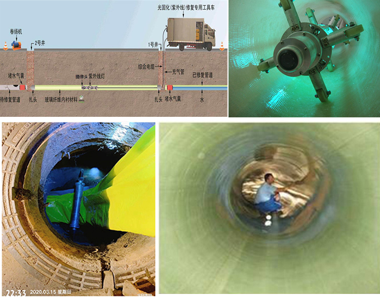 惠安UV-CIPP内衬修复