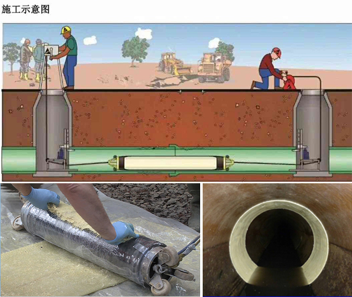 惠安管道局部点状修复